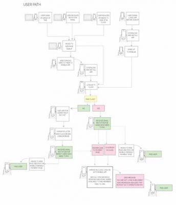 mob-user-path